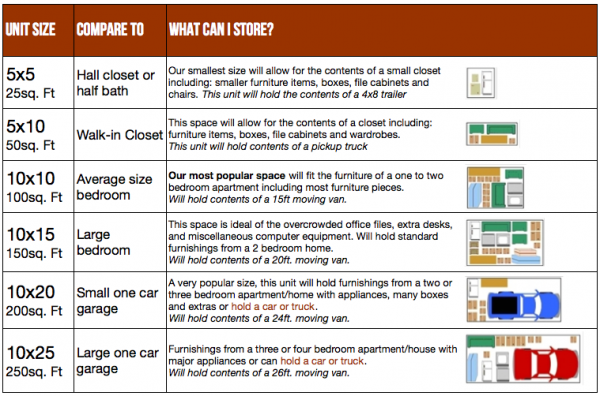 storageunits